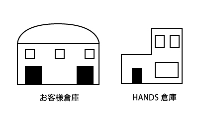 株式会社HANDSのOEMフロー4